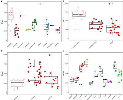 The Gut Microbiome of 54 Mammalian Species